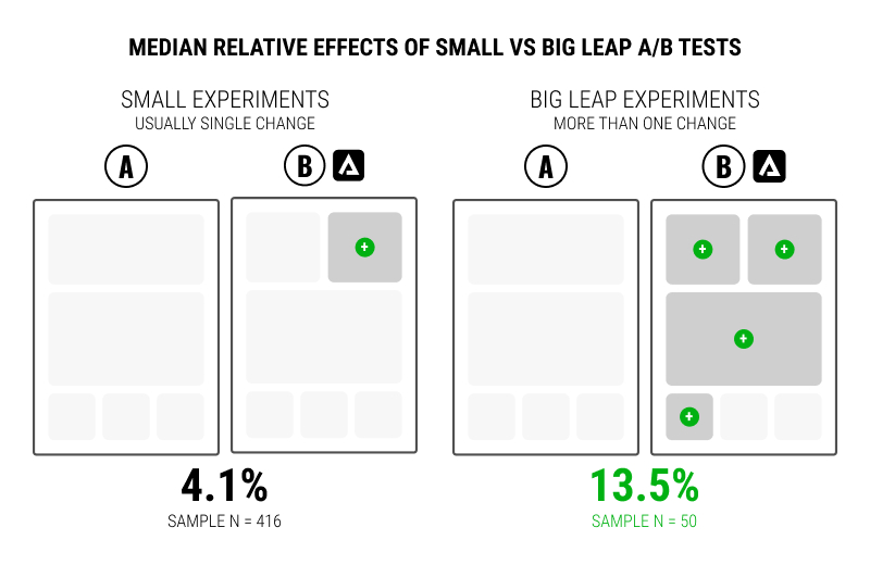 Beyond Opinions About Opinions: What 70,149 Guesses Tell Us About Predicting A/B Tests