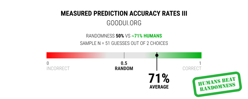 Beyond Opinions About Opinions: What 70,149 Guesses Tell Us About Predicting A/B Tests