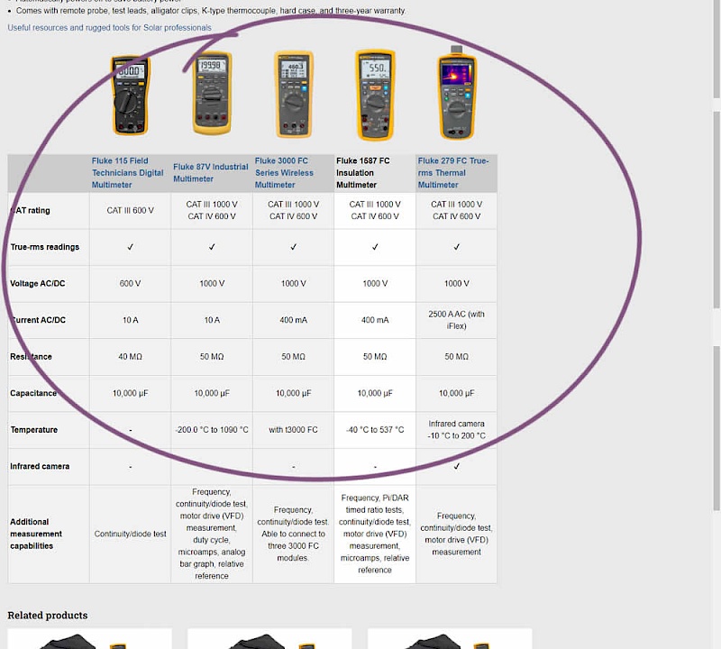Pricing Comparison Table - Variant B