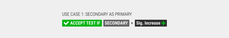 Do Adds-To-Cart Or Progression Metrics Correlate With Sales In A/B Tests?