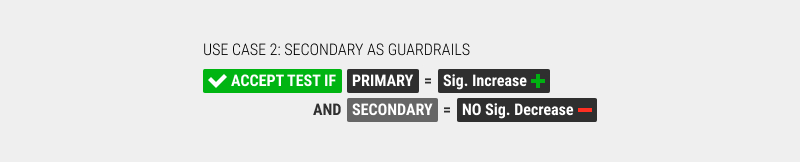 Do Adds-To-Cart Or Progression Metrics Correlate With Sales In A/B Tests?