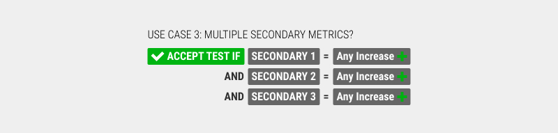 Do Adds-To-Cart Or Progression Metrics Correlate With Sales In A/B Tests?