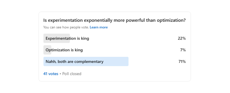 40 LinkedIn Poll Results On Experimentation