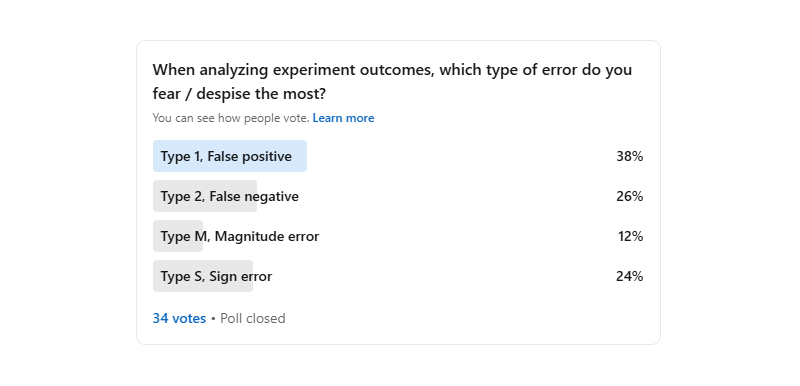 40 LinkedIn Poll Results On Experimentation