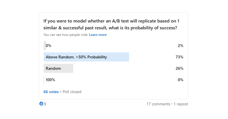 40 LinkedIn Poll Results On Experimentation