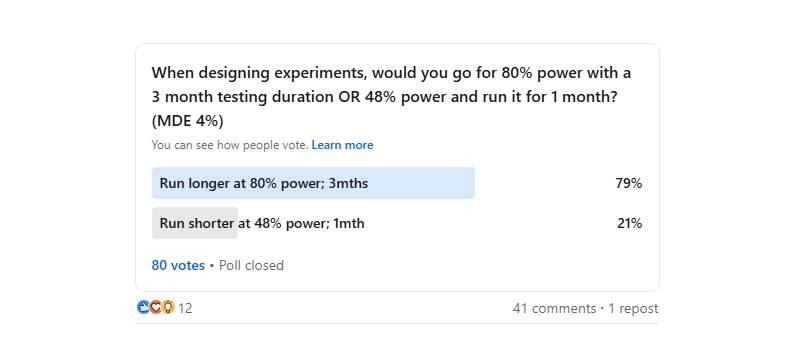 40 LinkedIn Poll Results On Experimentation