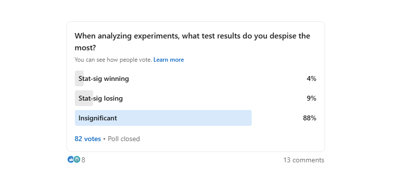 40 LinkedIn Poll Results On Experimentation