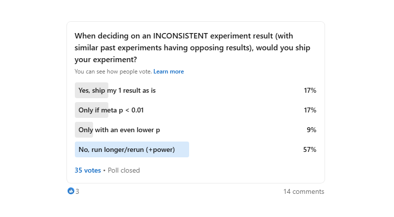 40 LinkedIn Poll Results On Experimentation