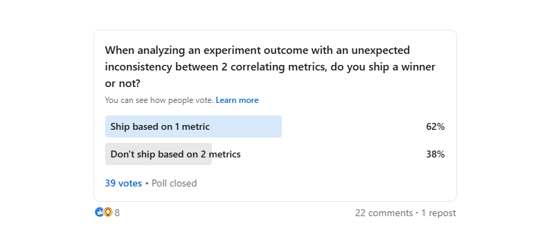 40 LinkedIn Poll Results On Experimentation