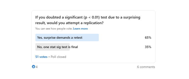 40 LinkedIn Poll Results On Experimentation