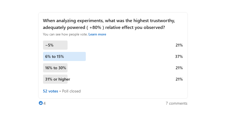 40 LinkedIn Poll Results On Experimentation
