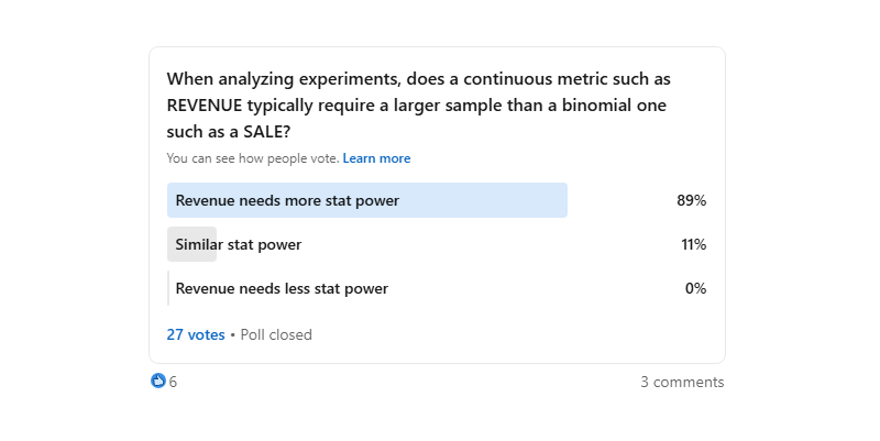 40 LinkedIn Poll Results On Experimentation