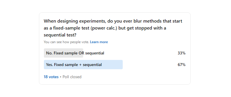 40 LinkedIn Poll Results On Experimentation