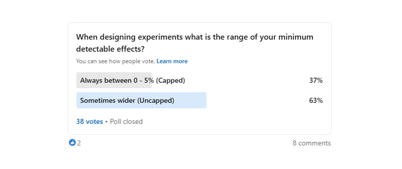 40 LinkedIn Poll Results On Experimentation