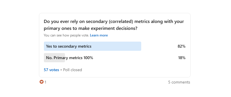 40 LinkedIn Poll Results On Experimentation