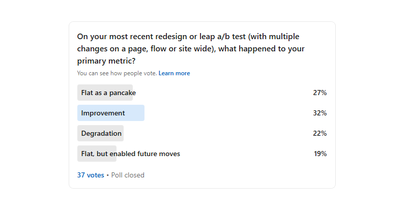 40 LinkedIn Poll Results On Experimentation