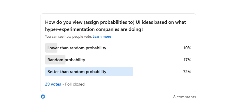 40 LinkedIn Poll Results On Experimentation