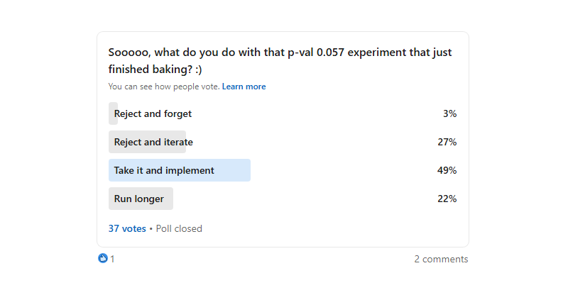 40 LinkedIn Poll Results On Experimentation