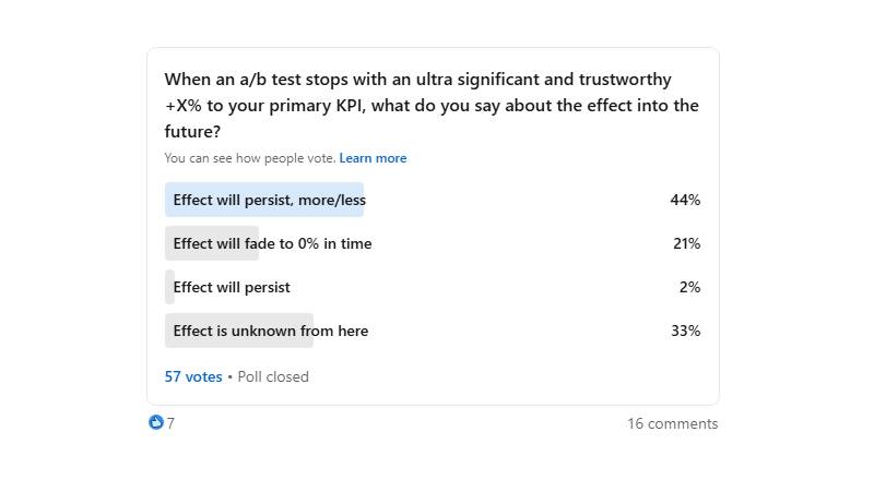 40 LinkedIn Poll Results On Experimentation