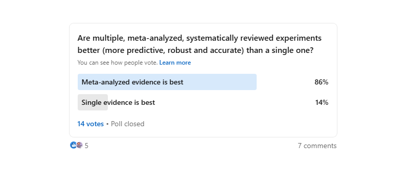 40 LinkedIn Poll Results On Experimentation