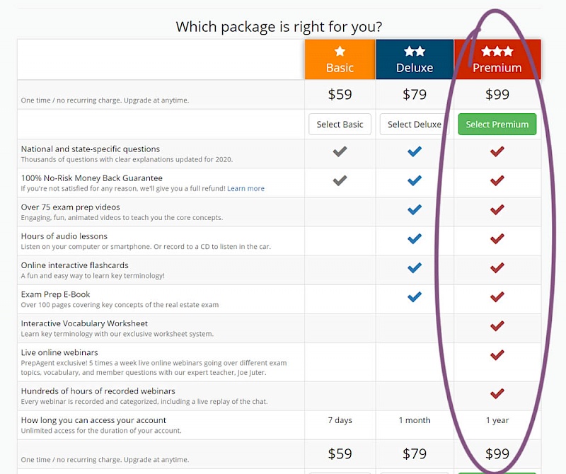 Least Or Most Expensive First - Variant A