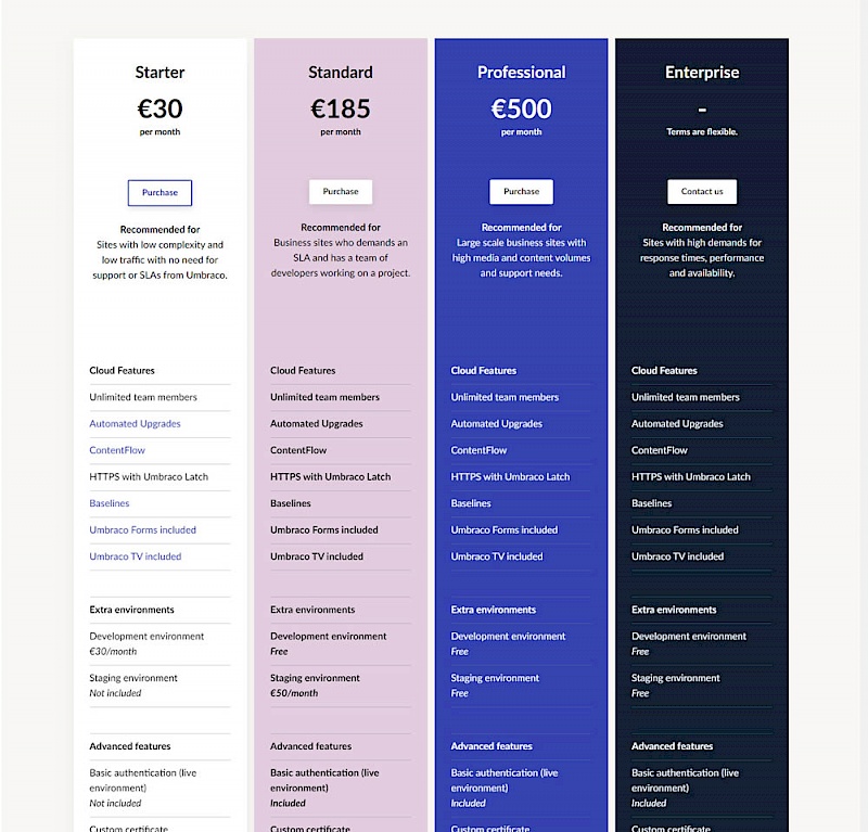 Pricing Comparison Table - Variant B