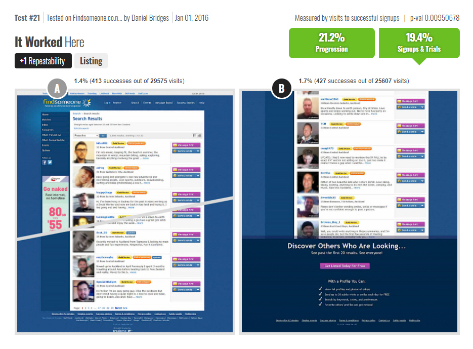 Why Did Thomasnet Reject A Registration Wall A/B Test With A Record +1135% To Signups?