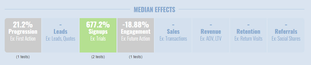 Why Did Thomasnet Reject A Registration Wall A/B Test With A Record +1135% To Signups?