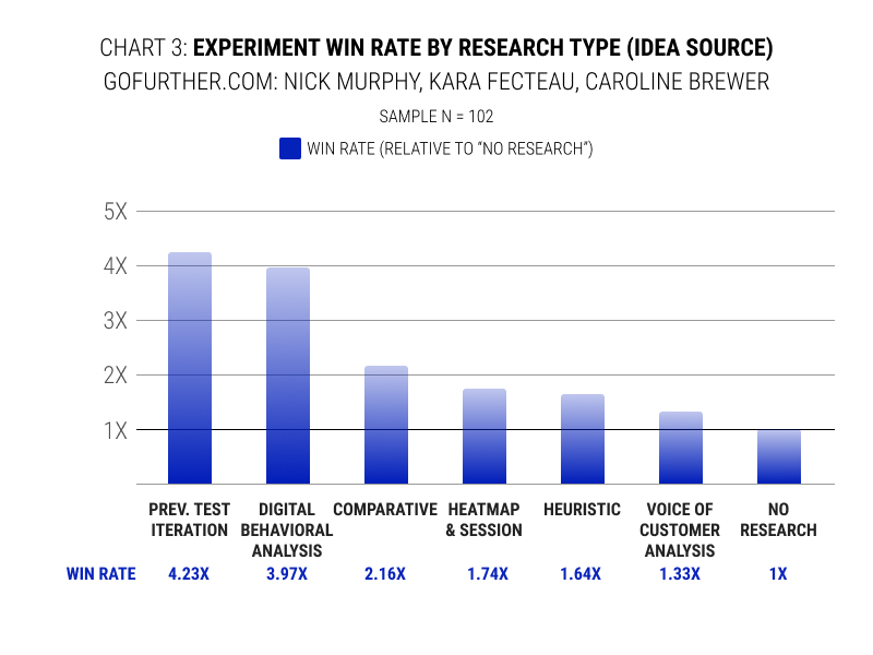 Do Some Sources Of Experiment Ideas Lead To Higher Win Rates Than Others?