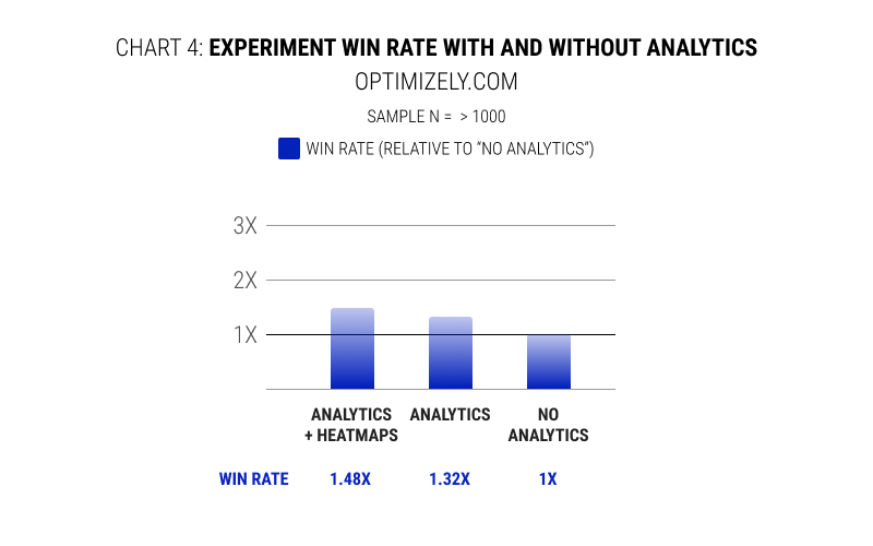 Do Some Sources Of Experiment Ideas Lead To Higher Win Rates Than Others?