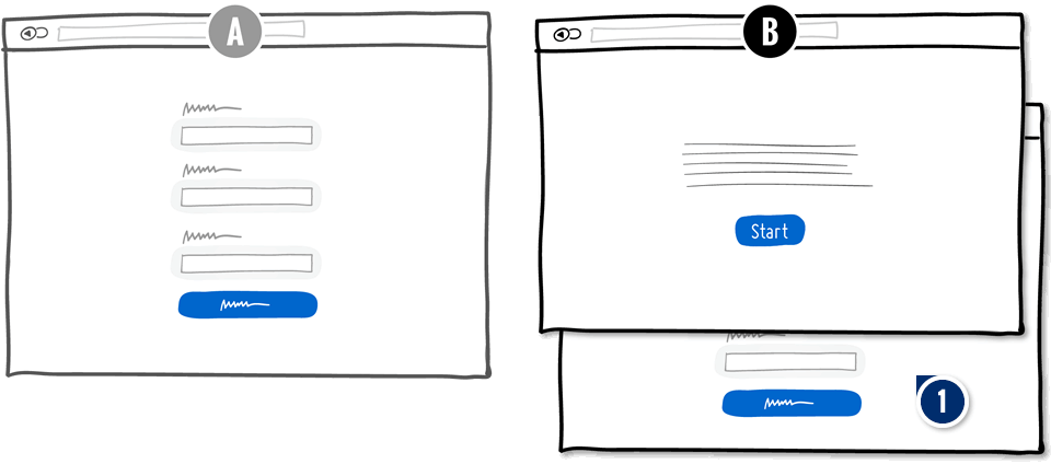 Postponed Modal Forms