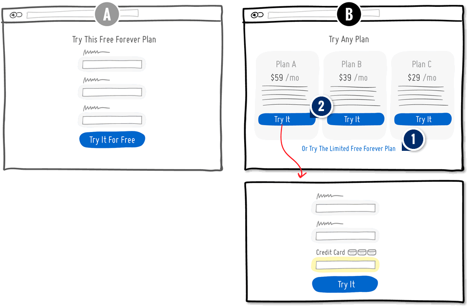 Payment First