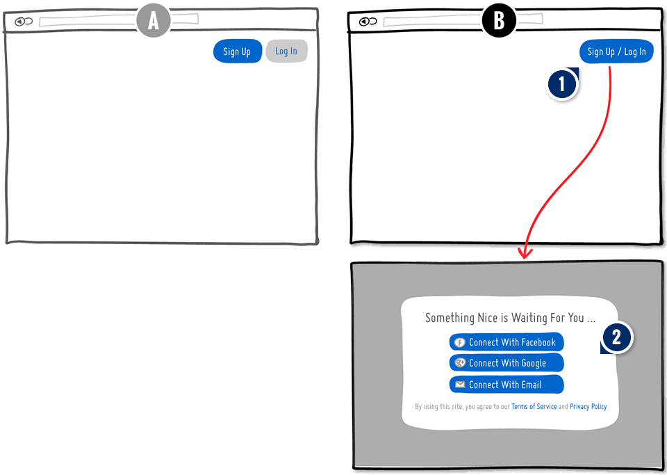 Combined Social Signup & Login