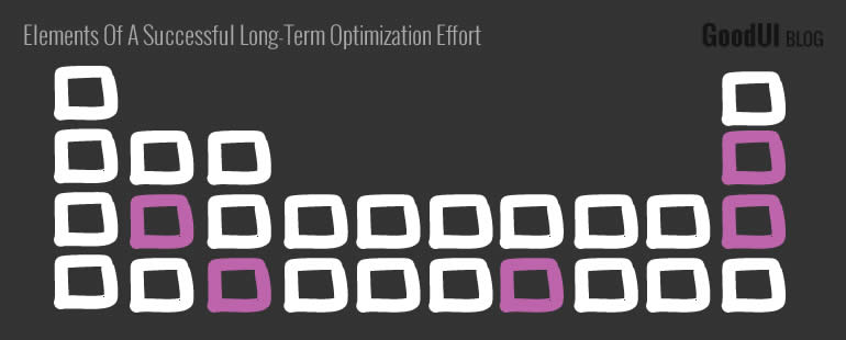 Elements Of A Successful Optimization Program